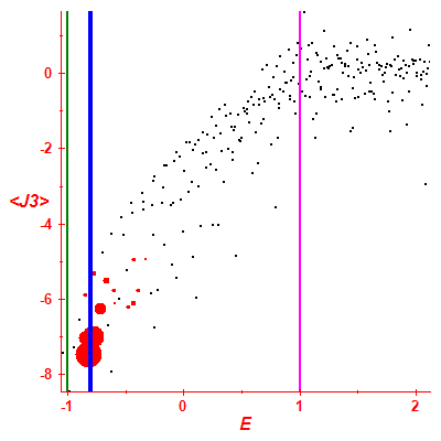 Peres lattice <J3>